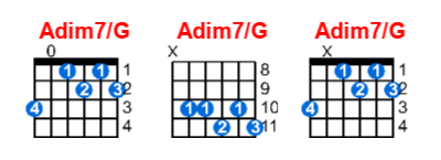 Adim7/G guitar chord charts/diagrams with finger positions and variations