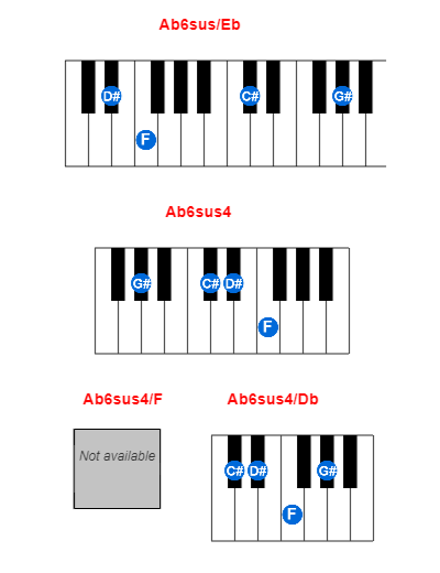 Ab6sus/Eb piano chord charts/diagrams and inversions