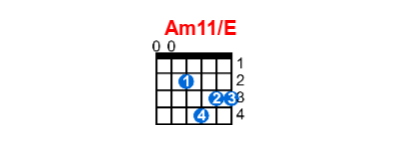 Am11/E guitar chord charts/diagrams with finger positions and variations