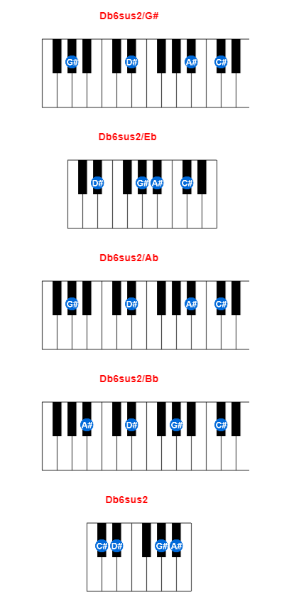 Db6sus2/G# piano chord charts/diagrams and inversions