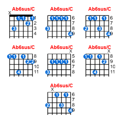 Ab6sus/C guitar chord charts/diagrams with finger positions and variations