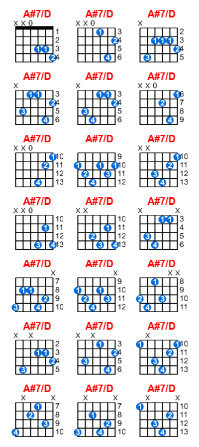 A#7/D guitar chord charts/diagrams with finger positions and variations