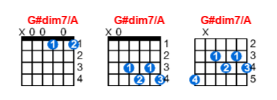 G#dim7/A guitar chord charts/diagrams with finger positions and variations