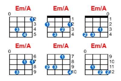 Em/A ukulele chord charts/diagrams with finger positions and variations