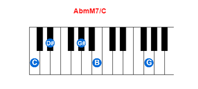 AbmM7/C piano chord charts/diagrams and inversions