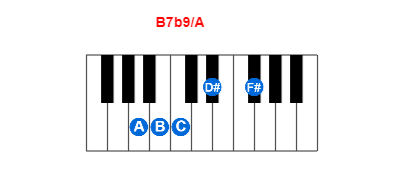B7b9/A piano chord charts/diagrams and inversions