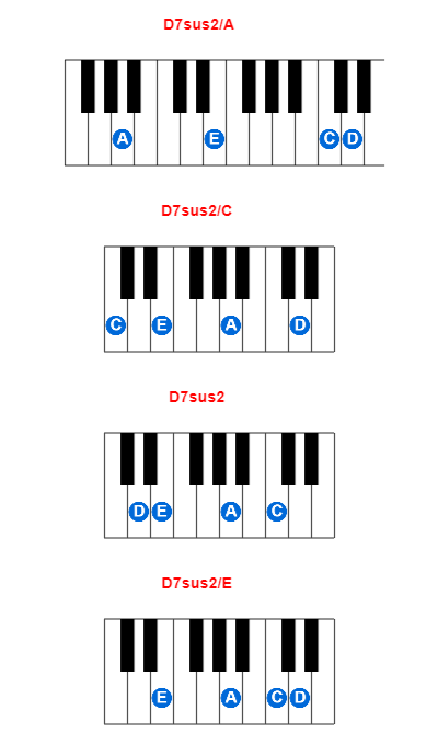 D7sus2/A piano chord charts/diagrams and inversions