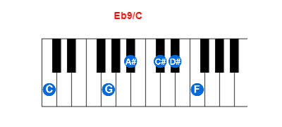 Eb9/C piano chord charts/diagrams and inversions