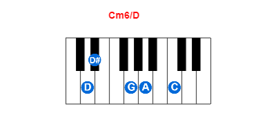 Cm6/D piano chord charts/diagrams and inversions