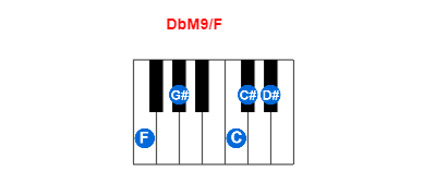 DbM9/F piano chord charts/diagrams and inversions