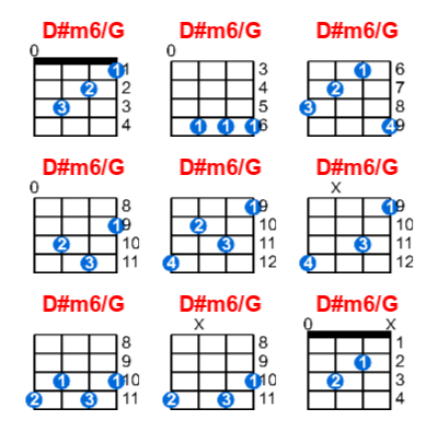 D#m6/G ukulele chord charts/diagrams with finger positions and variations