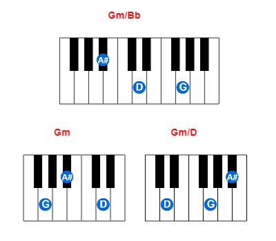 Gm/Bb piano chord charts/diagrams and inversions