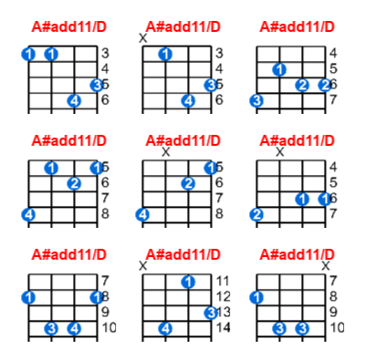 A#add11/D ukulele chord charts/diagrams with finger positions and variations