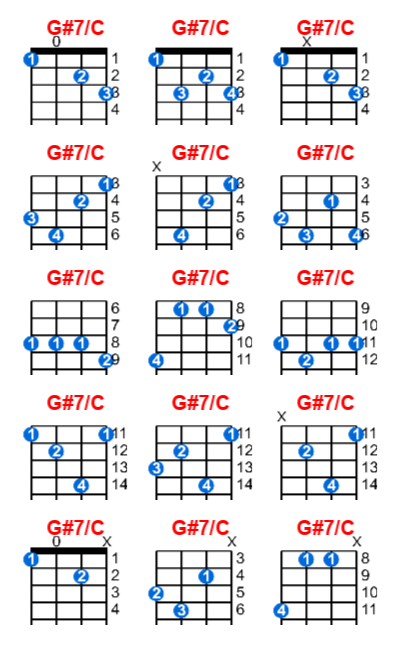 G#7/C ukulele chord charts/diagrams with finger positions and variations