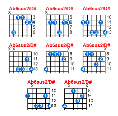 Ab6sus2/D# guitar chord charts/diagrams with finger positions and variations