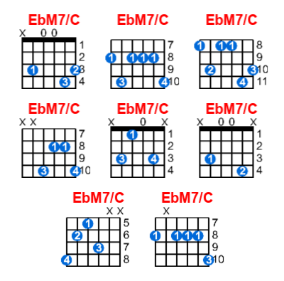EbM7/C guitar chord charts/diagrams with finger positions and variations