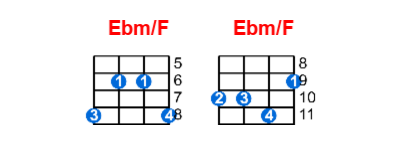 Ebm/F ukulele chord charts/diagrams with finger positions and variations