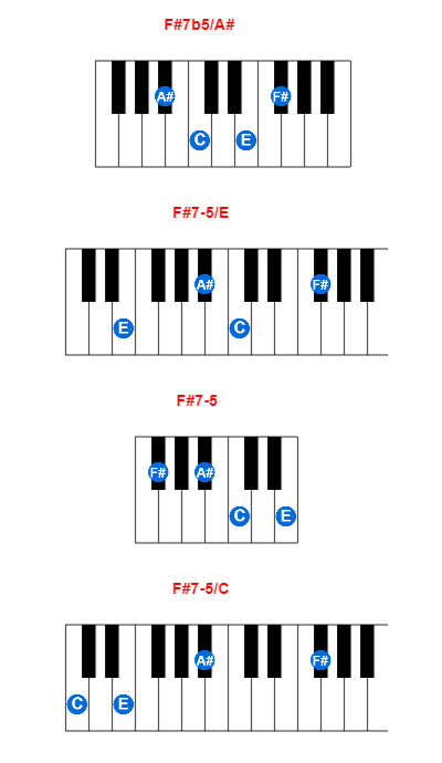 F#7b5/A# piano chord charts/diagrams and inversions