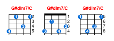 G#dim7/C ukulele chord charts/diagrams with finger positions and variations