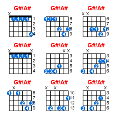 G#/A# guitar chord charts/diagrams with finger positions and variations