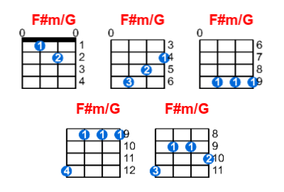 F#m/G ukulele chord charts/diagrams with finger positions and variations