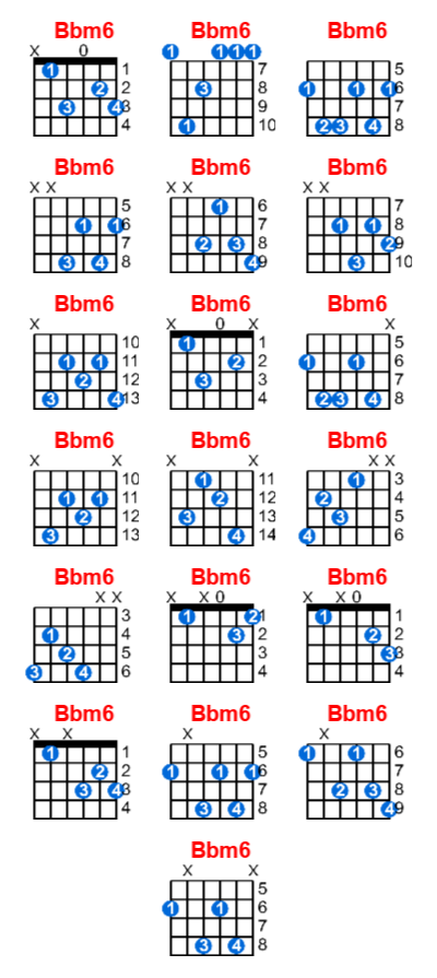 Bbm6 guitar chord charts/diagrams with finger positions and variations