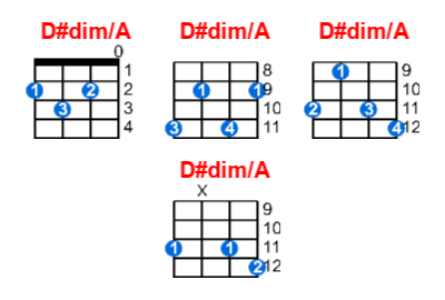 D#dim/A ukulele chord charts/diagrams with finger positions and variations