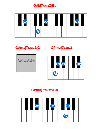 G#M7sus2/Eb piano chord charts/diagrams and inversions