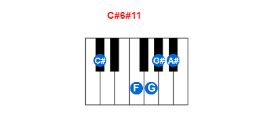 C#6#11 piano chord charts/diagrams and inversions