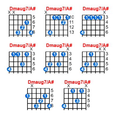 Dmaug7/A# guitar chord charts/diagrams with finger positions and variations