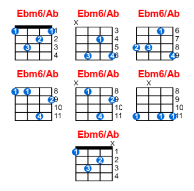 Ebm6/Ab ukulele chord charts/diagrams with finger positions and variations