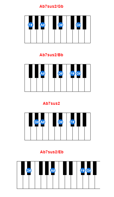 Ab7sus2/Gb piano chord charts/diagrams and inversions