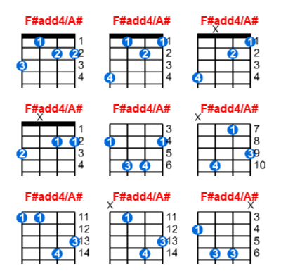 F#add4/A# ukulele chord charts/diagrams with finger positions and variations