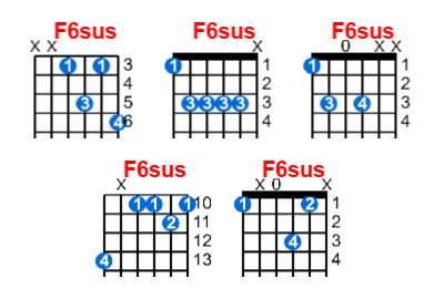 F6sus guitar chord charts/diagrams with finger positions and variations