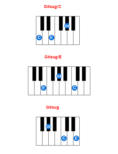 G#aug/C piano chord charts/diagrams and inversions