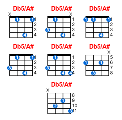 Db5/A# ukulele chord charts/diagrams with finger positions and variations