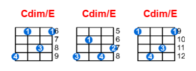 Cdim/E ukulele chord charts/diagrams with finger positions and variations
