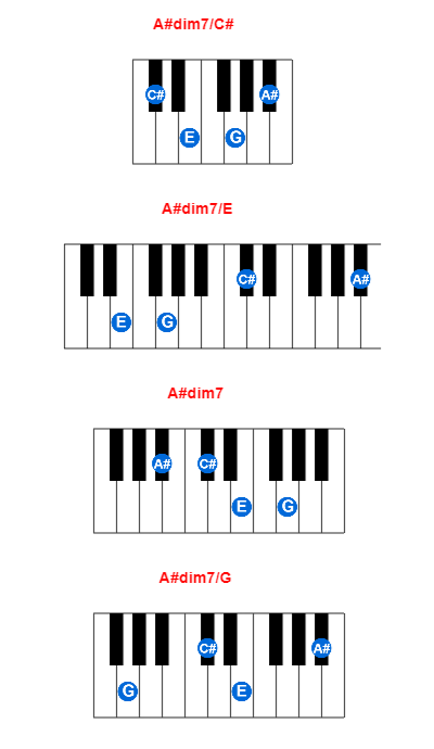 A#dim7/C# piano chord charts/diagrams and inversions