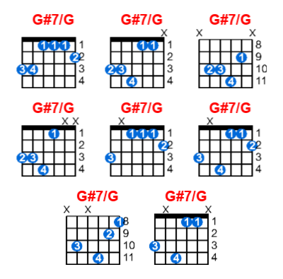 G#7/G guitar chord - Meta-chords