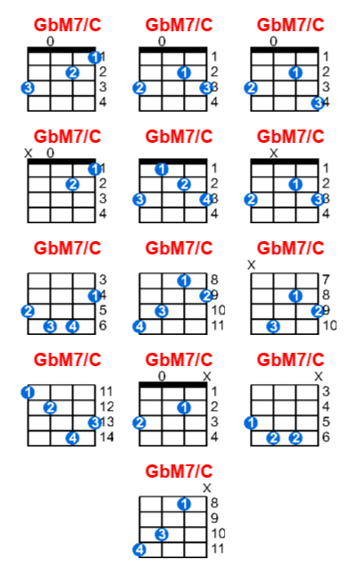 GbM7/C ukulele chord charts/diagrams with finger positions and variations