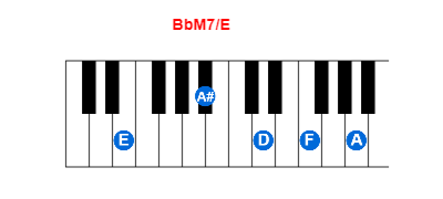 BbM7/E piano chord charts/diagrams and inversions