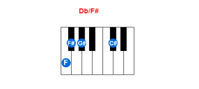Db/F# piano chord charts/diagrams and inversions