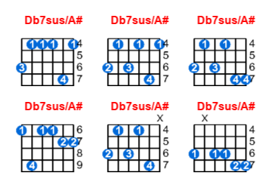Db7sus/A# guitar chord charts/diagrams with finger positions and variations