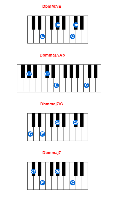 DbmM7/E piano chord charts/diagrams and inversions