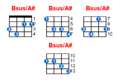 Bsus/A# ukulele chord charts/diagrams with finger positions and variations