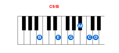 C9/B piano chord charts/diagrams and inversions
