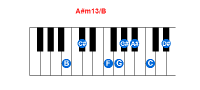 A#m13/B piano chord charts/diagrams and inversions