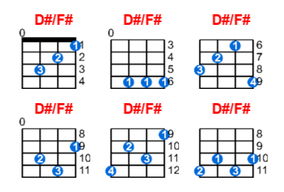 D#/F# ukulele chord charts/diagrams with finger positions and variations