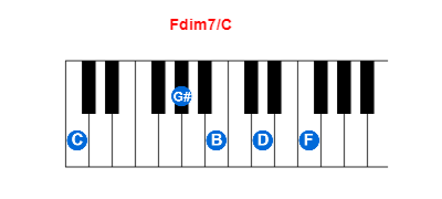 Fdim7 C Piano Chord Meta Chords