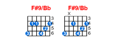 F#9/Bb guitar chord charts/diagrams with finger positions and variations